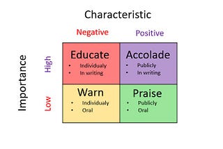 Feedback Matrix with Snippet from Roman Times