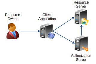 Oauth 2 Centralized Authorization with Spring Boot 2.0.2 and Spring Security 5 and JDBC token store