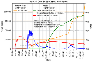 Visualizing 2 Years of COVID-19 in Hawaii with Animated Plots