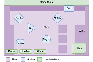 The Anatomy of a Game: Sprites & Objects