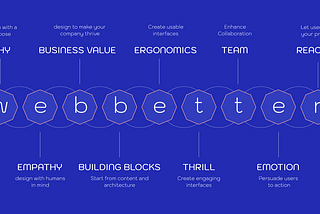 The webbetter: another way to look at digital interfaces