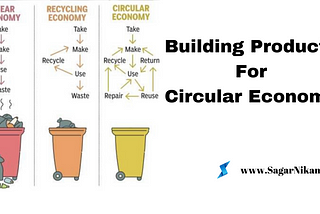 Building Products For Circular Economy and Focusing on the Sustainable goals