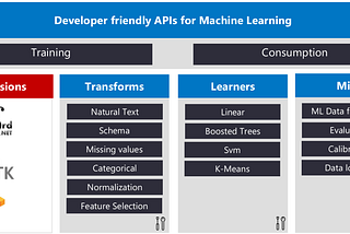 What  is ML.NET