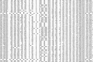 Creating a Data Table to Explore Factors that may Correlate with COVID-19 Cases at U.S. Colleges