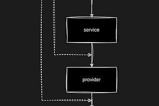 Python Architecture Essentials: Building Scalable and Clean Application for Juniors
