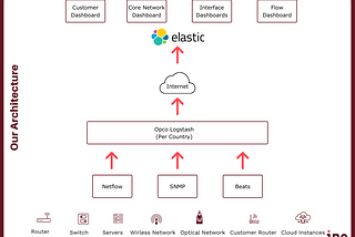 How a customer turned digital transformation success with Elastic into a partnership opportunity
