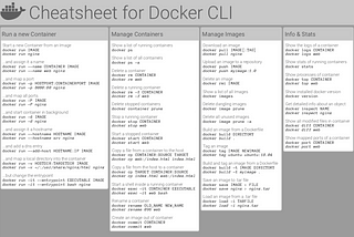 Docker cheat sheet