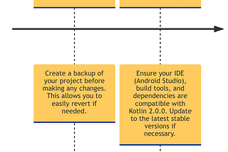 How to migrate to Kotlin 2.0.0 in easy steps?