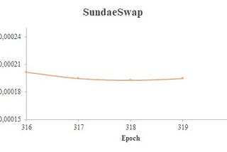 INITIAL POOL STAKE OFFERINGS IN CARDANO: SundaeSwap