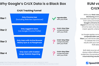 Why Google’s CrUX Results Are Not Reproducible With Your Real-User Monitoring