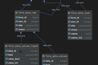 Postgres jsonb vs property-value table