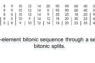 Bitonic sequence and sorting