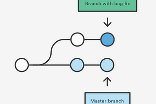 Shifting to DevOps from Build and release profile