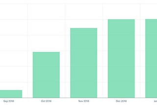 My Four-Month Patreon Experience