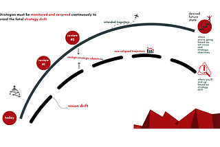 Einstein’s Process For Strategy