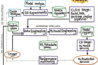 Best Practices to Deploying your ML Model