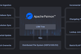 Apache Paimon — Table format for Streaming