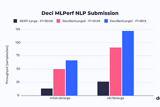 MLPerf: Intel and Deci Boost NLP Models — Reaching Faster and More Accurate Inference Performance