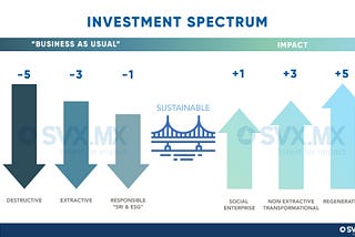 The Holistic Spectrum for Impact Investing