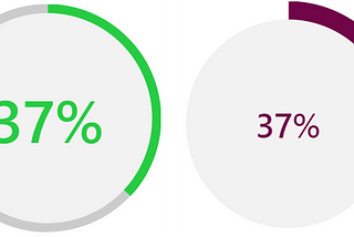 Awesome Circular Progress Showcase— Salesforce LWC