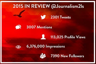 2015 in Review for @Journalism2ls