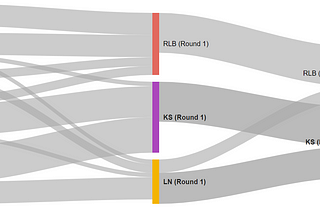 State of the Labour leadership race