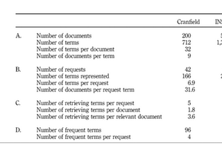 A Statistical Interpretation Of Term Specificity And Its Application In Retrieval