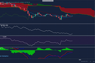 Morning Bit: BTC-USD, 1D, BTSE, 12.27.19