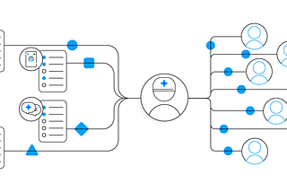 Omnichannel strategies and their impact on healthcare delivery