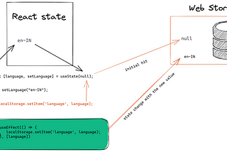 Handling Browser Storage with React Hooks