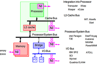 I/O connectivity, a new (5th) generation is showing off