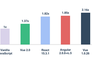 Vue 2.0 is Here!