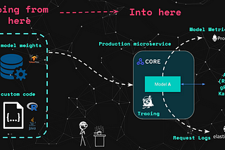 Real Time Machine Learning at Scale using SpaCy, Kafka & Seldon Core