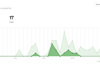 I wrote 657 Medium articles in 794 days and this is what I learned