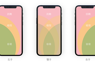 手機拿法也能影響介面設計，談談新拇指法則👍