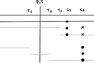 Introduction to Bi-Temporal Modeling in Real Applications