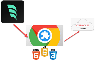 How to build a Chrome Browser Extension in 15 sentences using Windsurf
