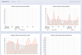 Adding custom metrics to a Phoenix 1.5 live dashboard