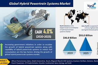 Hybrid Powertrain Systems Market