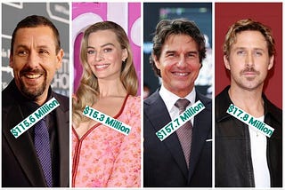 Brand Value Showdown of the top 4 highest-paid actors of 2023: Adam Sandler, Margot Robbie, Tom…