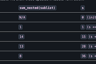 Understanding Recursive Functions: Partial Tracing