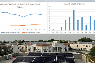 Solar Power Still Accessible in Pakistan Despite Devaluation of Rupee