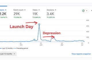 Overblown and False Expectations from Launching on ProductHunt