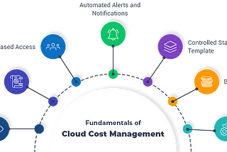 Cloud Governance And Fundamentals Of Cloud Cost Management