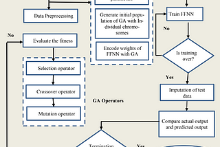 Algorithm