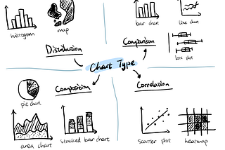 How to Choose the Most Appropriate Chart?