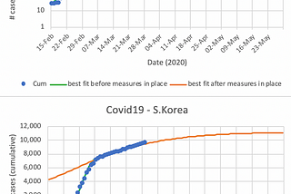 How can we effectively model the transmission of covid19?