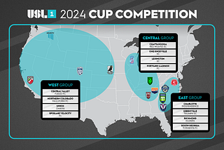 USL Anuncia Nova Competição