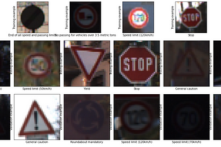 German Traffic Sign Classifier — Machine Learning