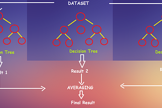 5 Most Used Machine Learning Models; Pros and Cons